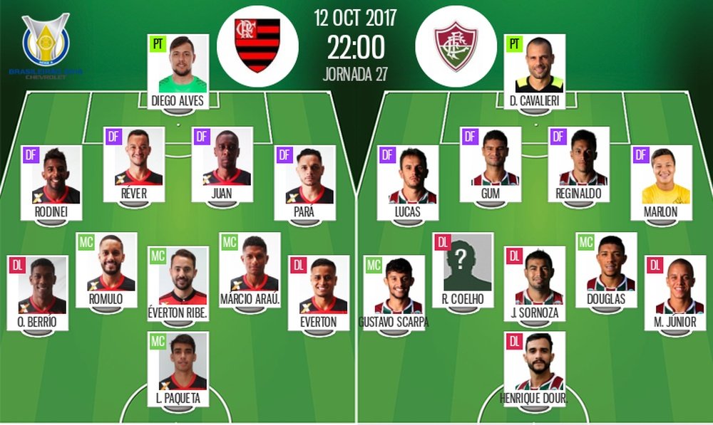 Escalações do Flamengo-Fluminense. BeSoccer