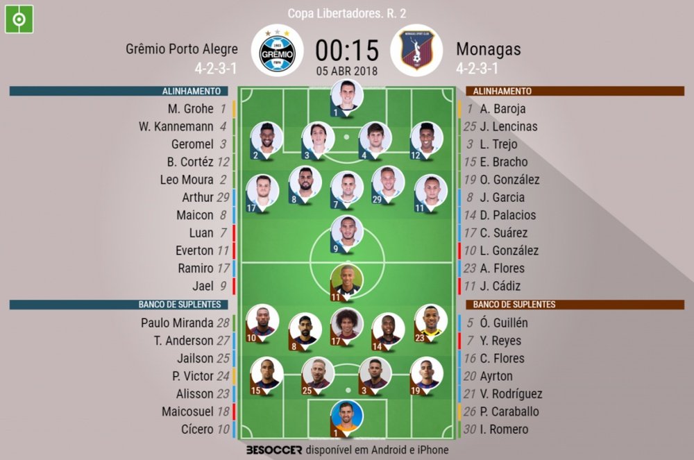 Escalações do Grêmio-Monagas, 05-04-18. BeSoccer