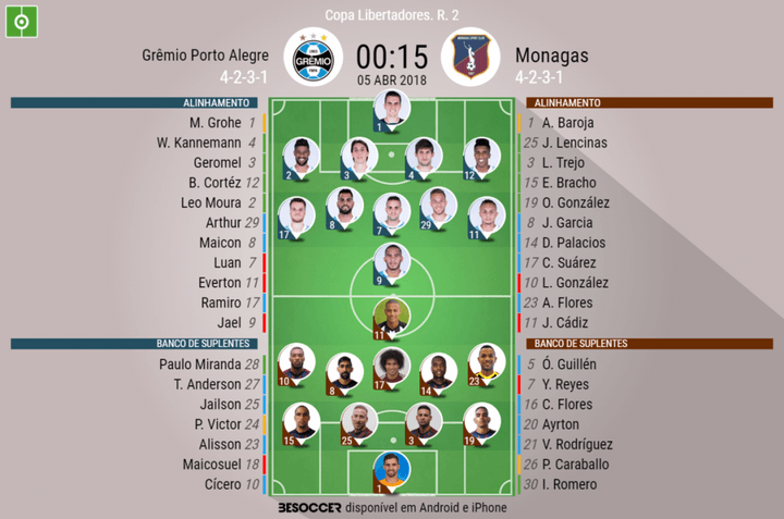 Assim vivemos o Grêmio Porto Alegre - Monagas
