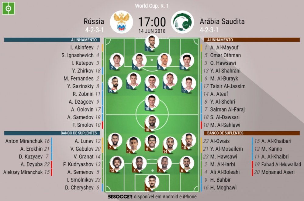 Escalações do jogo entre Rússia-Arábia Suadita válido pela Copa do Mundo. BeSoccer