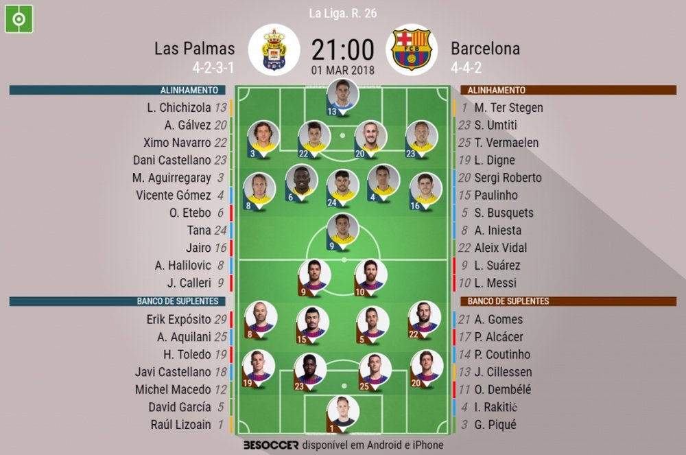 Escalações do Las Palmas-Barcelona 01-03-18. BeSoccer