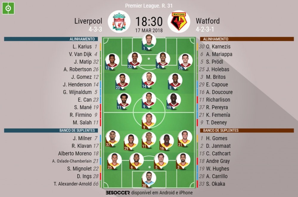Escalações do Liverpool-Watford 17-03-18. BeSoccer