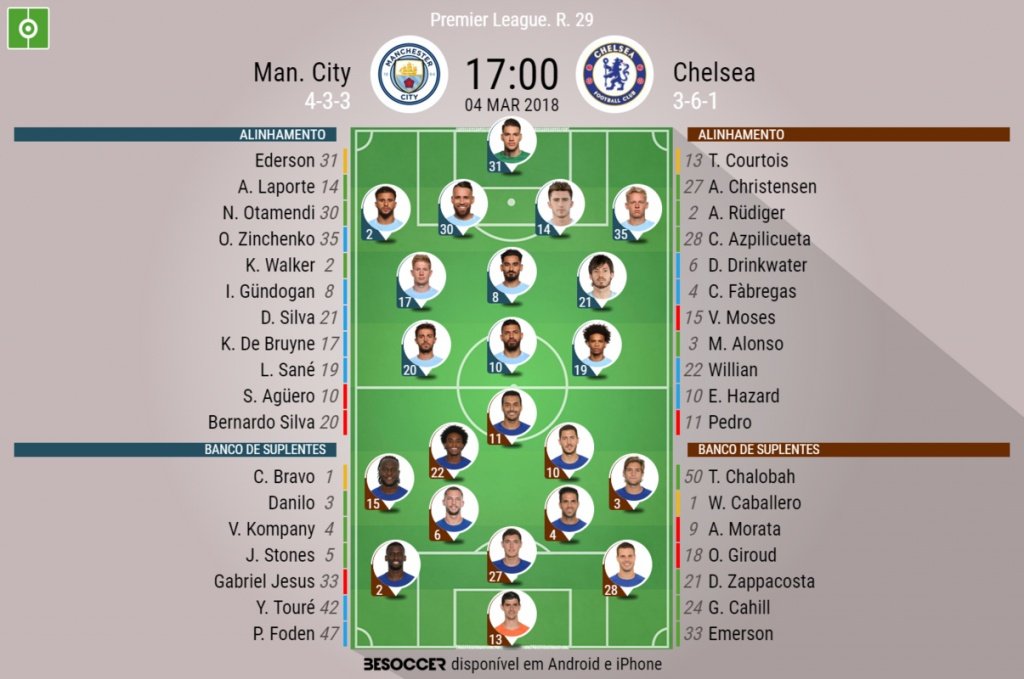 Estatísticas: Man City vs Chelsea - O maior site sobre o Chelsea em  português