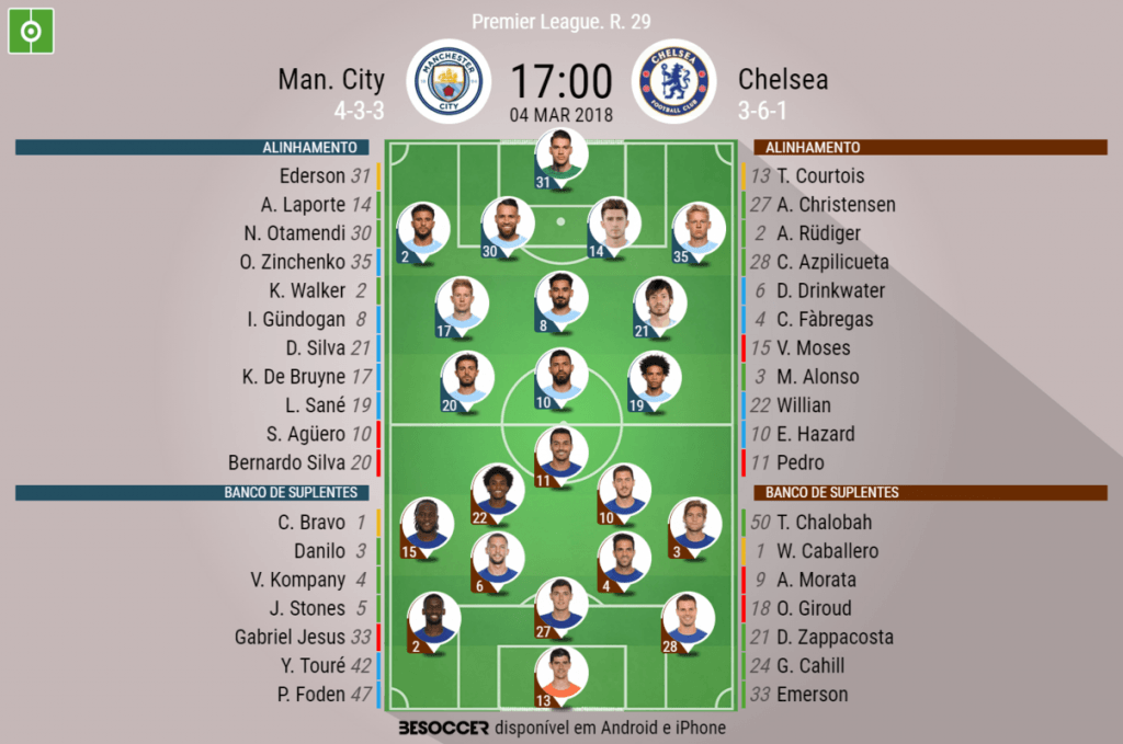 Chelsea - Manchester City placar ao vivo, H2H e escalações