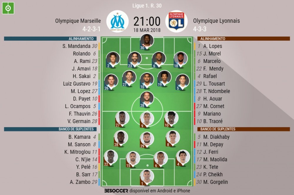 Escalações do Olympique de Marseille-Olympique de Lyon, 18-03-18. BeSoccer
