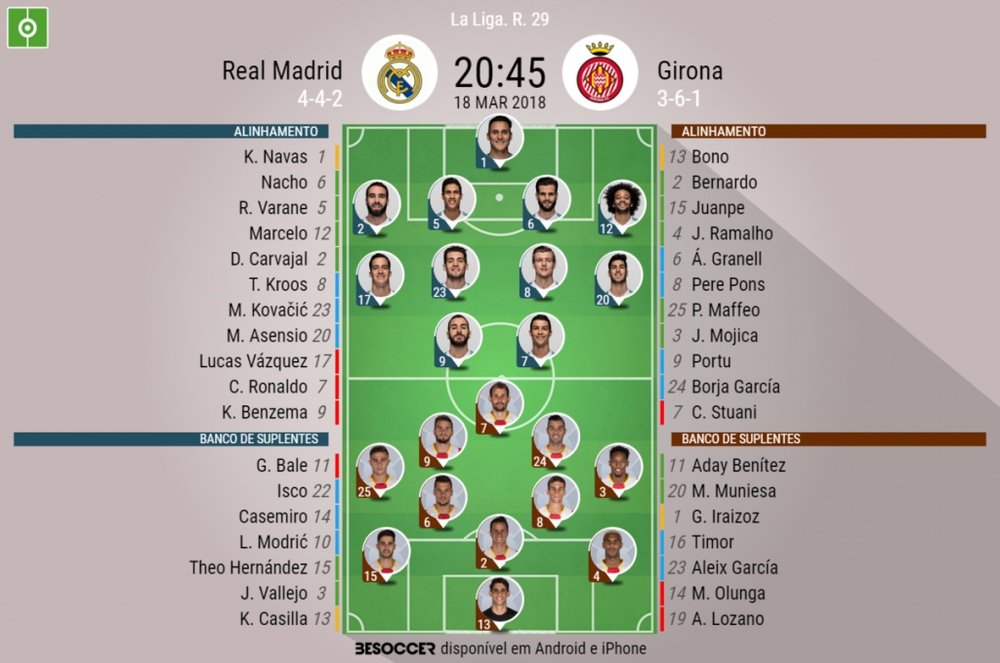 Escalações do Real Madrid-Girona de 18-03-18. BeSoccer