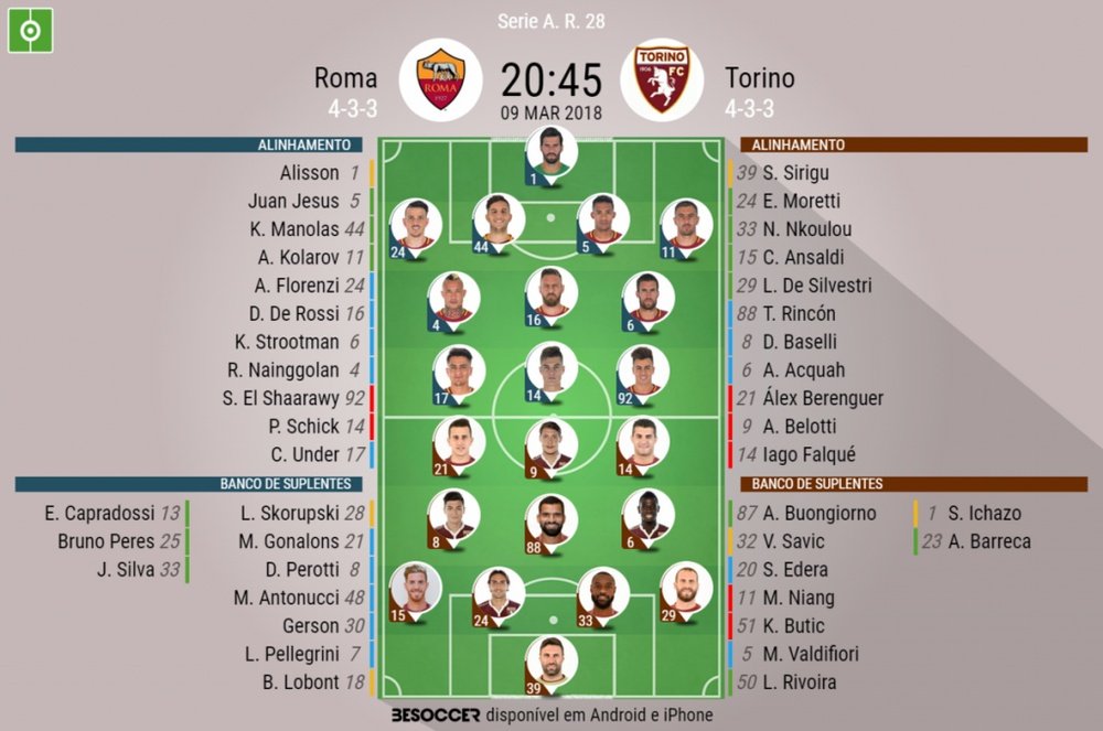 Roma-Torino: Escalações confirmadas