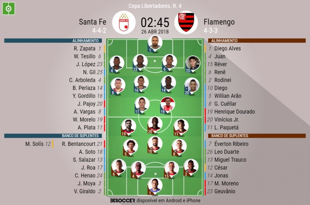 Escalações do Santa Fe-Flamengo da 4ª rodada da Copa Libertadores, 26-04-18. BeSoccer
