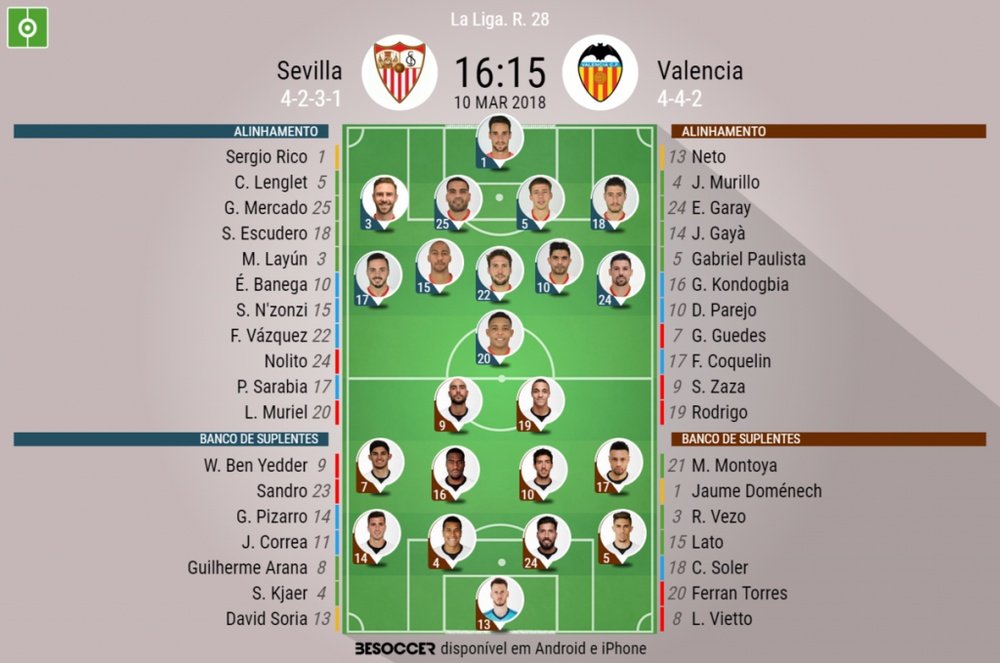 Escalações do Sevilla-Valencia 10-03-18. BeSoccer