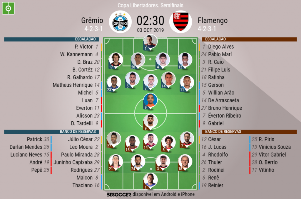 Situações de análise VAR – Grêmio x Flamengo – Semifinal Ida CONMEBOL  Libertadores - CONMEBOL