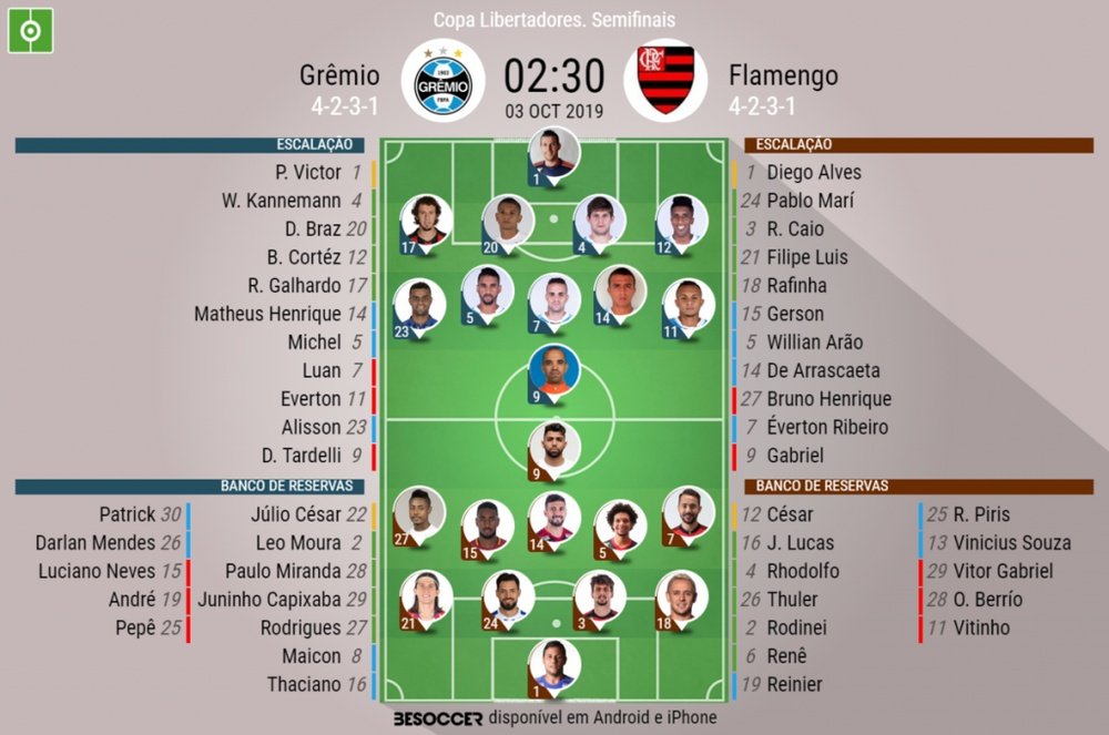 Escalações Grêmio x Flamengo Semifinal Libertadores 2019. BeSoccer