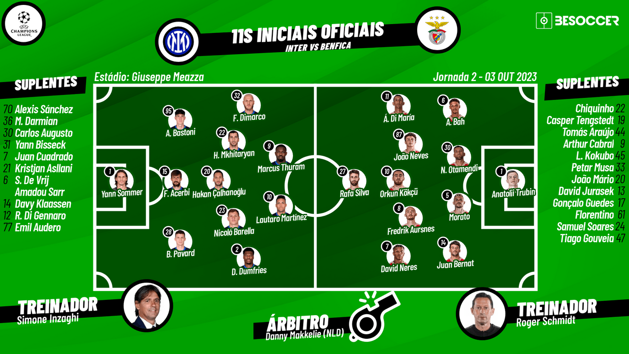 Champions: média de gols da primeira rodada é a segunda melhor em