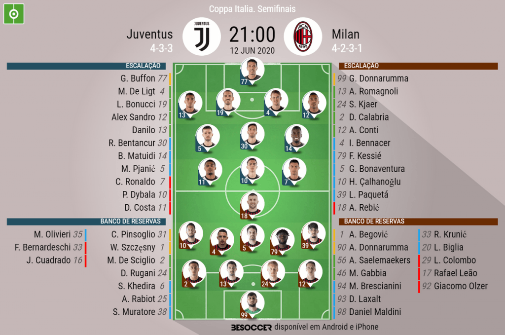 Juventus-Milan, ao minuto