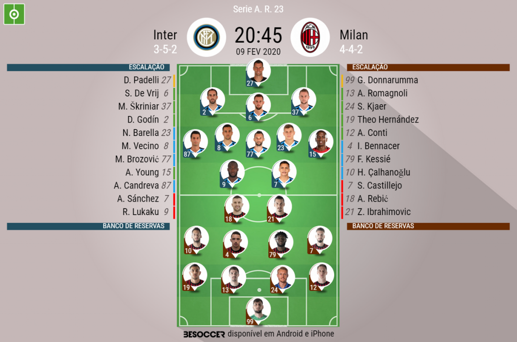 Inter de Milão x Milan: Escalações prováveis, como assistir, data e horário