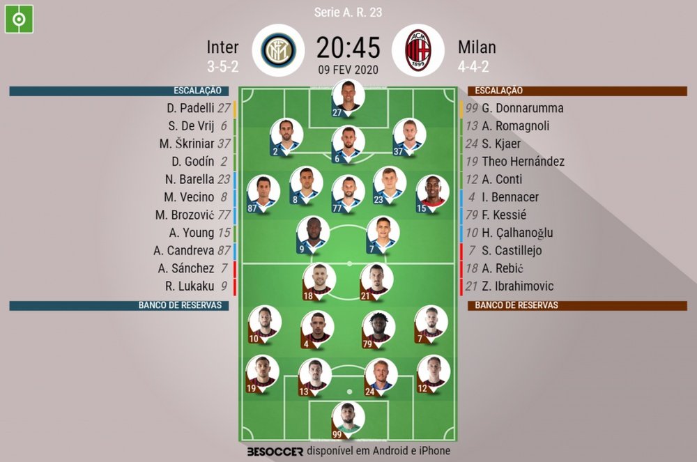 Escalações oficiais de Inter de Milão e Milan pela 23ª rodada da Serie A 2020. BeSoccer
