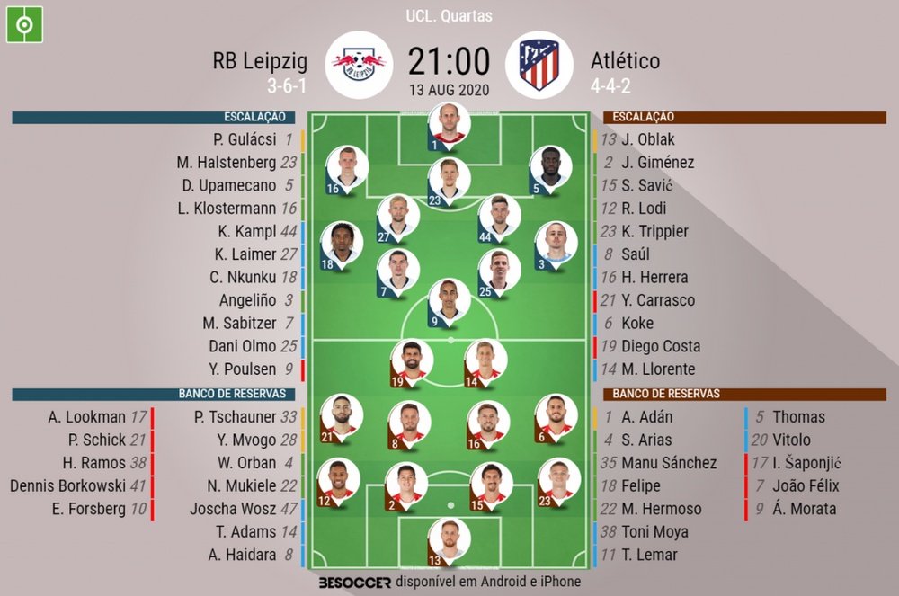 Escalações RB Leipzig e Atlético de Madrid - Quartas de final - Champions League. BeSoccer