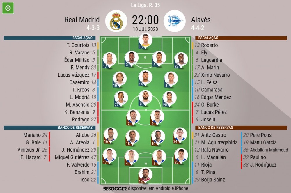 Escalações Real Madrid e Alavés - 35ª rodada LaLiga - 10/07/2020. BeSoccer