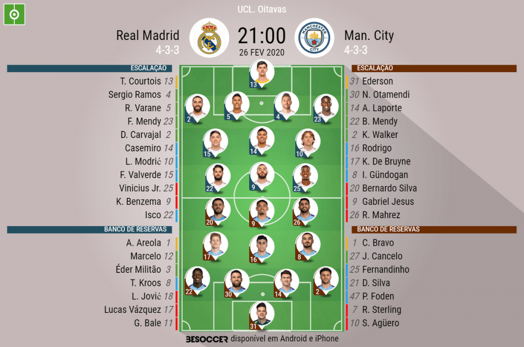 Fica tudo para o jogo de volta: Real Madrid e Manchester City