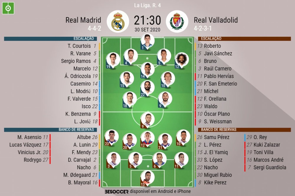 Escalações Real Madrid e Real Valladolid - 4ª rodada LaLiga - 30/09/2020. BeSoccer