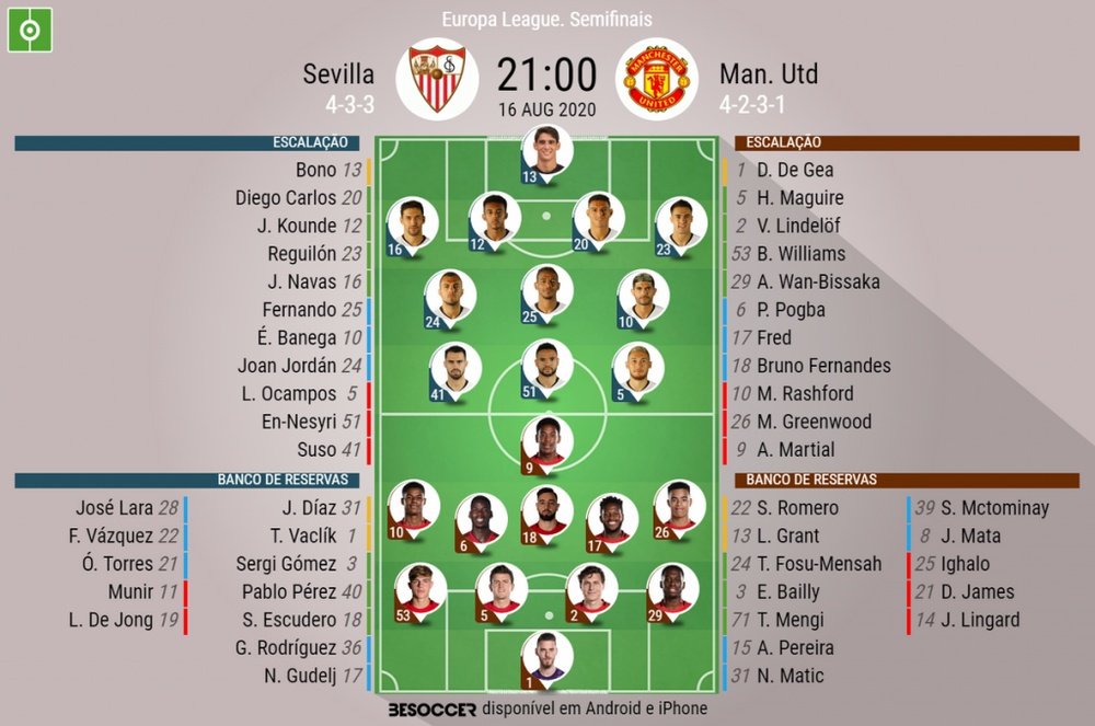Escalações Sevilla e Manchester United - Semifinal Liga Europa- 16/08/2020. BeSoccer
