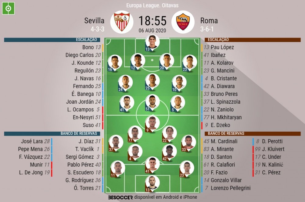Escalações Sevilla e Roma - Oitavas de final - Liga Europa - 06/08/2020. BeSoccer