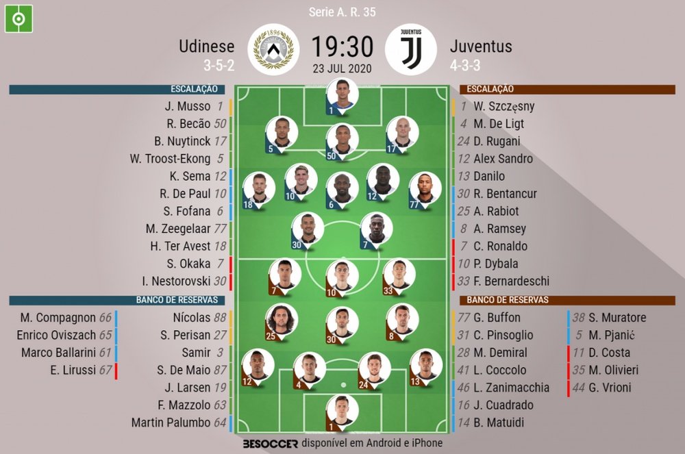 Escalações Udinese e Juventus - 35ª rodada - 23/07/2020. BeSoccer