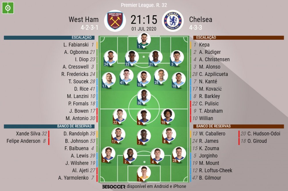 Escalações West Ham e Chelsea - 32ª rodada Premier League - 01/07/2020. BeSoccer