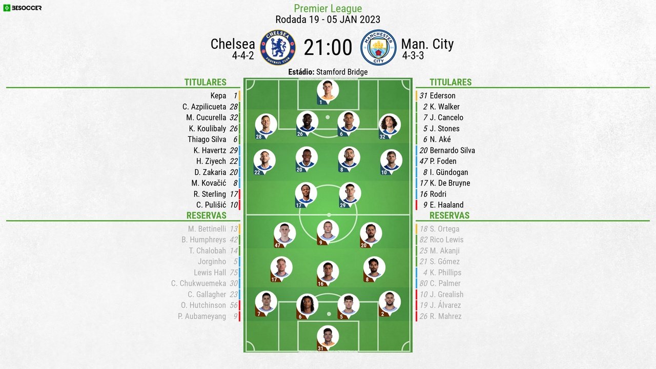 Manchester City X Chelsea: horário, prováveis escalações e onde