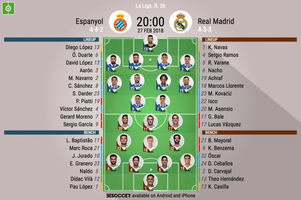 Official lineups for Espanyol and Real Madrid. BeSoccer
