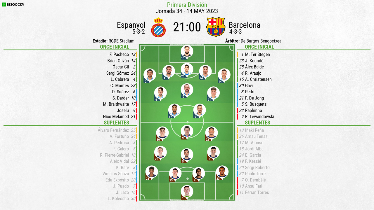 Espanyol v Barcelona - as it happened