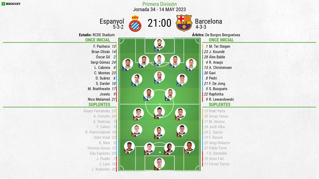 Valencia cf vs espanyol lineups