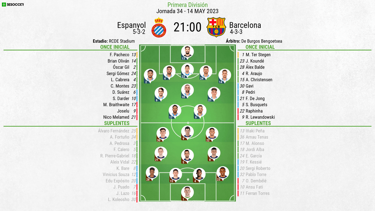 Espanyol v Barcelona - as it happened