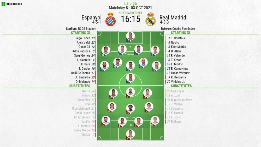 Espanyol v Real Madrid, La Liga 2021/22, matchday 8, 03/10/2021 - Official line-ups. BeSoccer