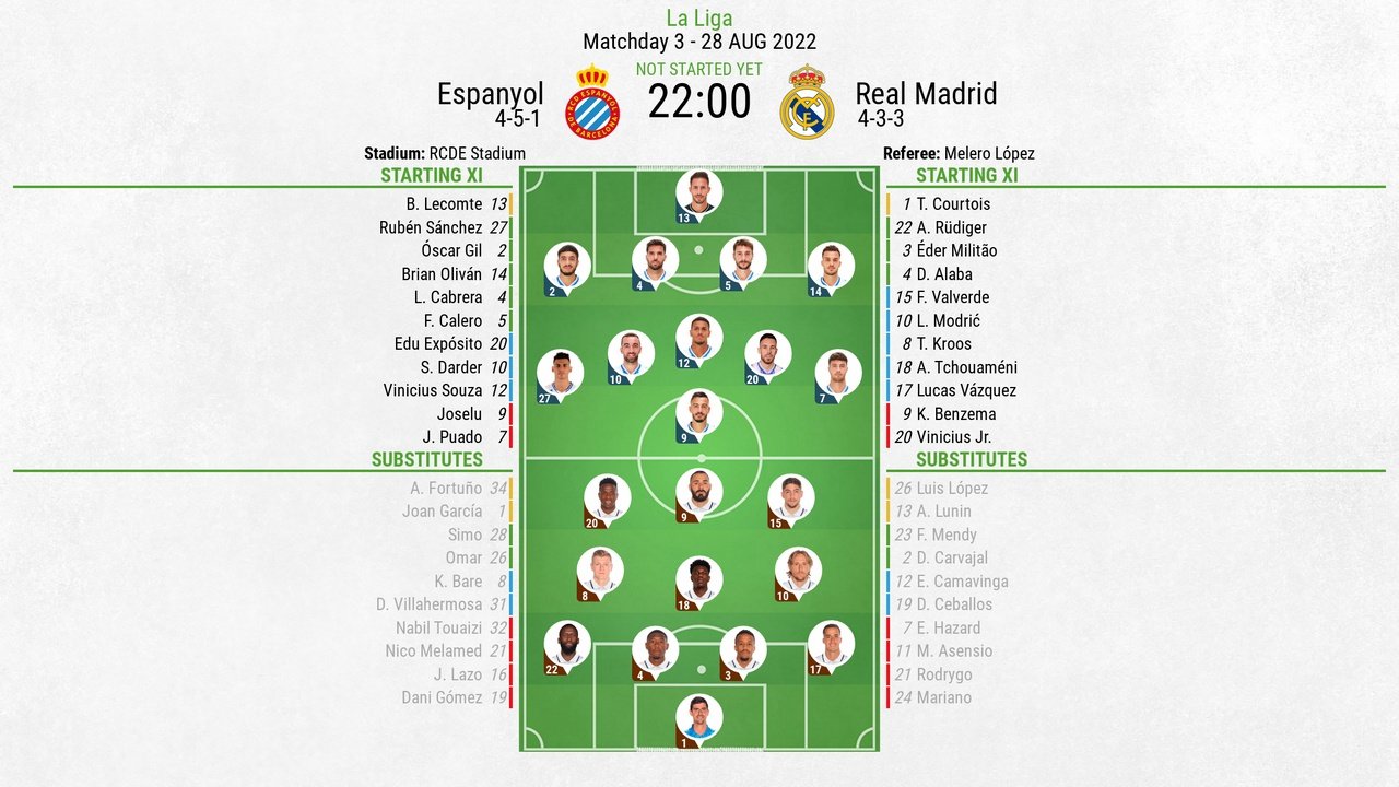 Espanyol v Real Madrid, La Liga 2022/23, matchday 3, 28/8/2022, line-ups. BeSoccer