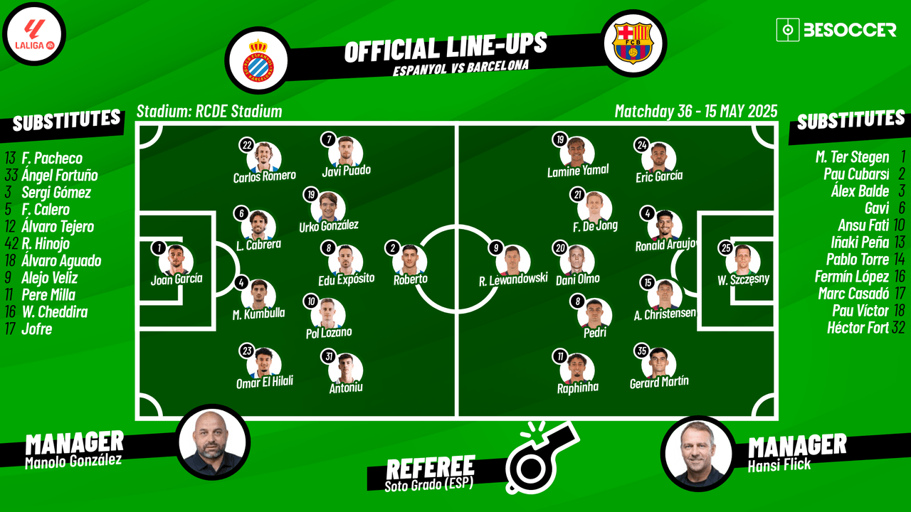 Espanyol vs Barcelona - as it happened