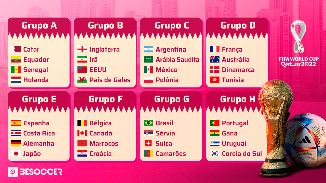 Copa do Mundo: 32 seleções serão definidas até amanhã; veja quem falta