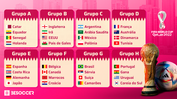 Essas são as seleções classificadas para a Copa do Mundo do Catar 2022. BeSoccer