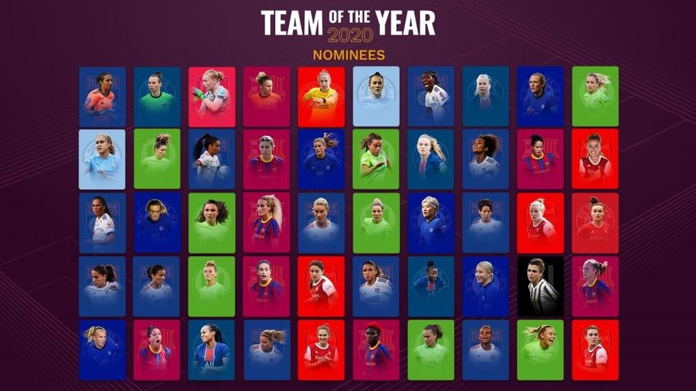 As 50 indicadas ao melhor time feminino de 2020. UEFA