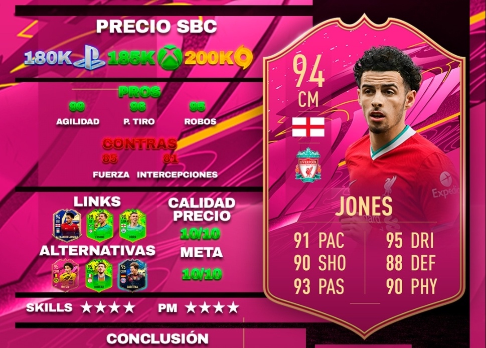 Fifa 21 ¿merece La Pena El Sbc De Curtis Jones Futties Soluciones A