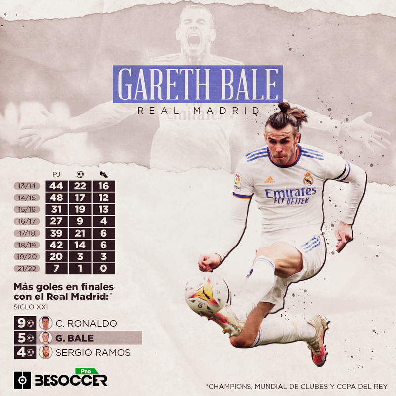 Despedida de Gareth Bale