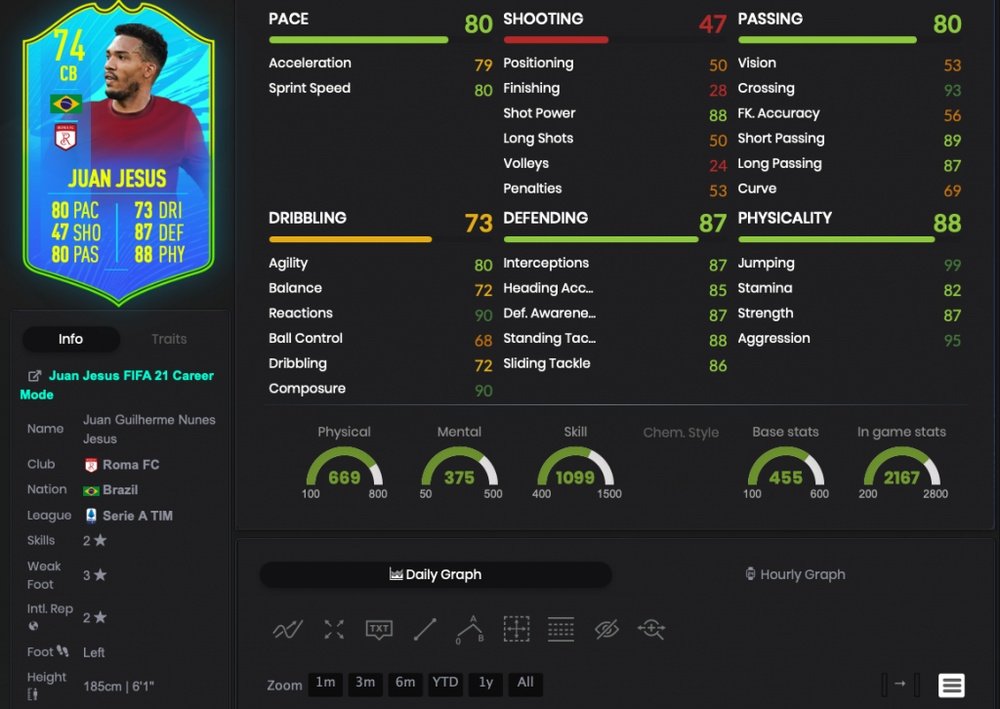 Carta de Juan Jesus 'Jugador de nación'. Captura Twitch/teambesoccer