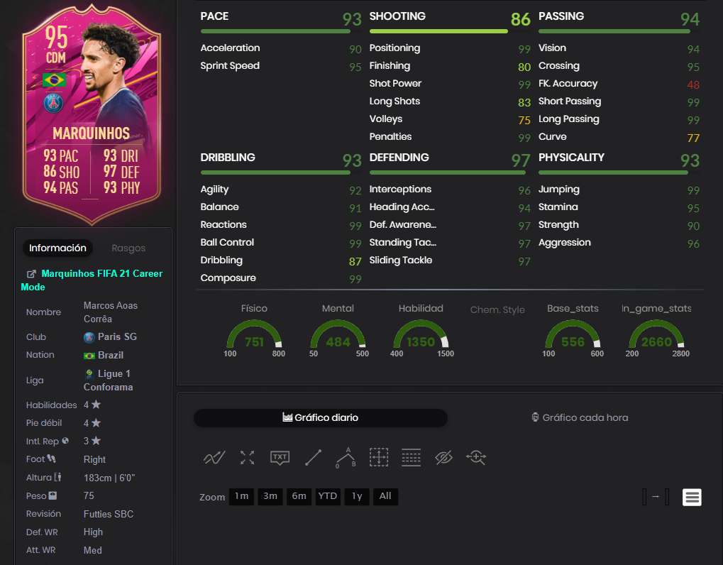 Fifa 21 ¿merece La Pena El Sbc De Marquinhos Futties Soluciones A Sus