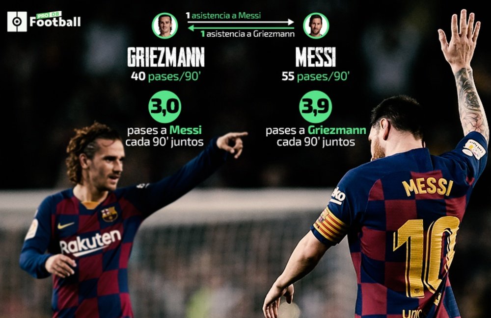 Estatísticas de passes entre Messi e Griezmann. BeSoccer
