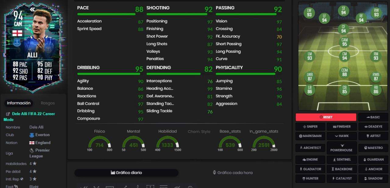 ¿Merece la pena el SBC Dele Alli Flashback? Soluciones de sus desafíos