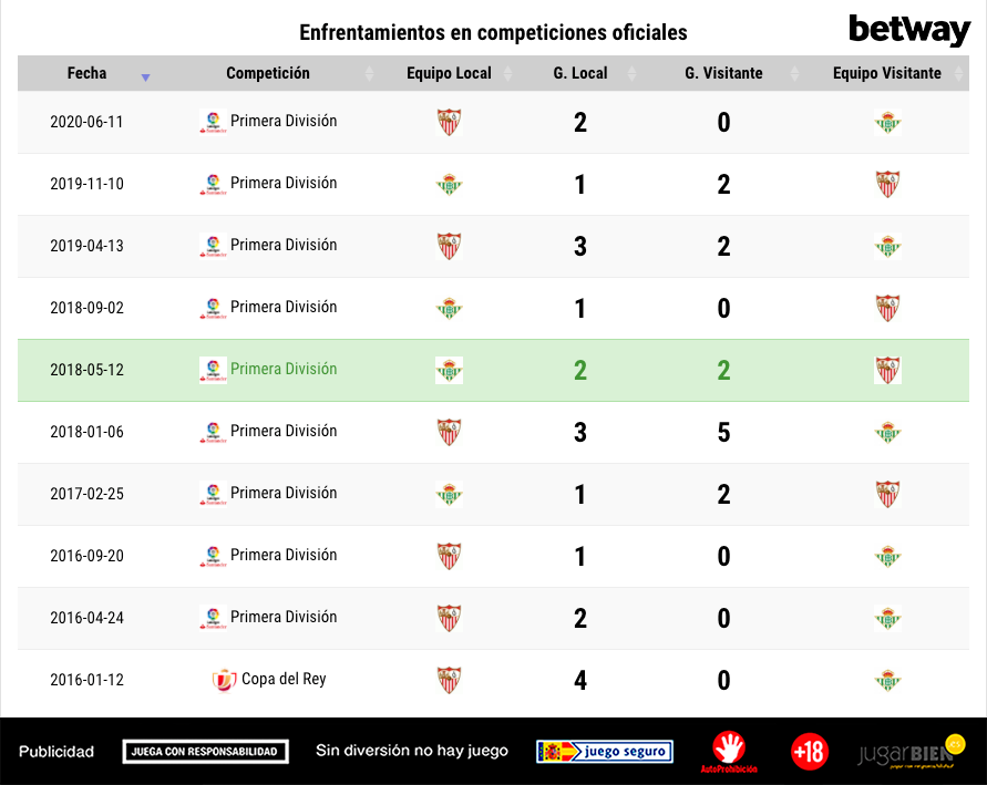 Los números del derbi