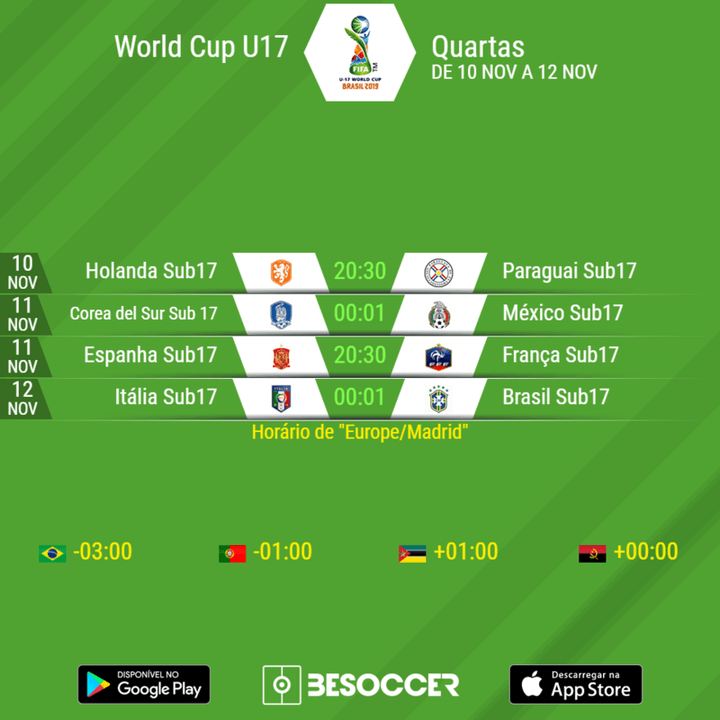 Assim serão as quartas de final do Mundial Sub-17