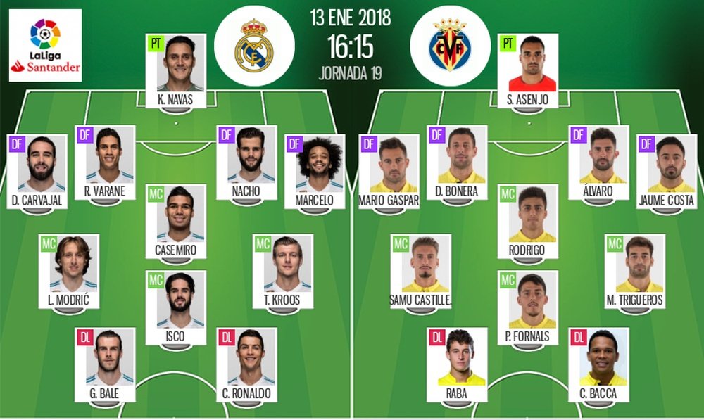 Os onzes de Real Madrid e Villarreal para o desafio deste sábado. BeSoccer