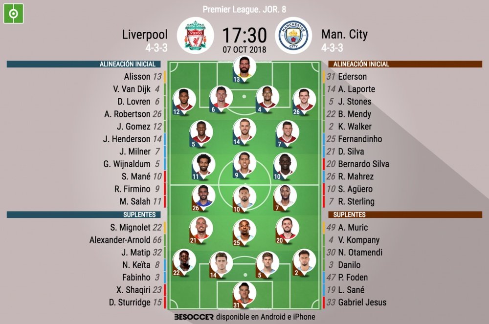 Estas son las alineaciones del Liverpool-City de la Jornada 8 de la Premier 2018-19. BeSoccer