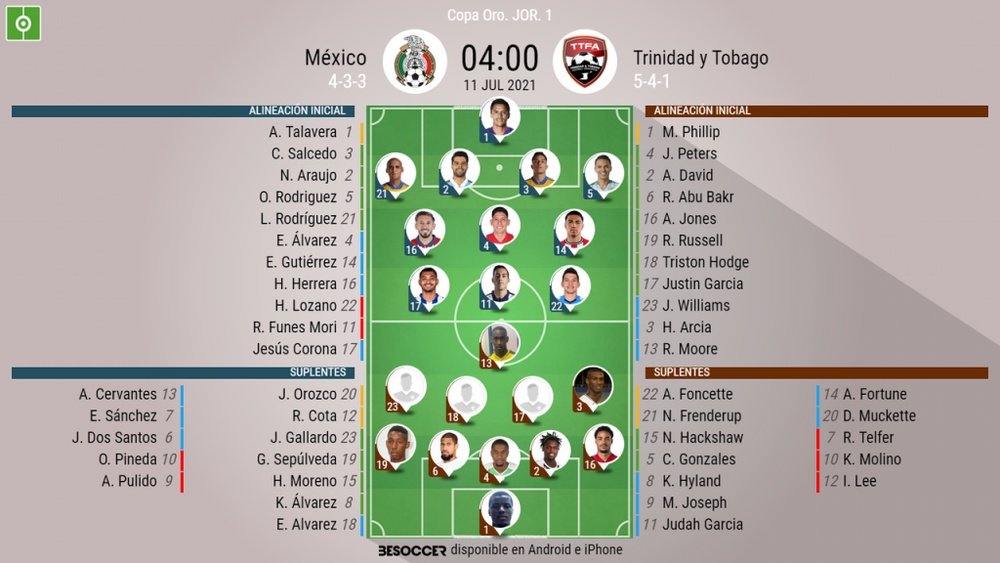 Estas son las alineaciones del México-Trinidad y Tobago. BeSoccer