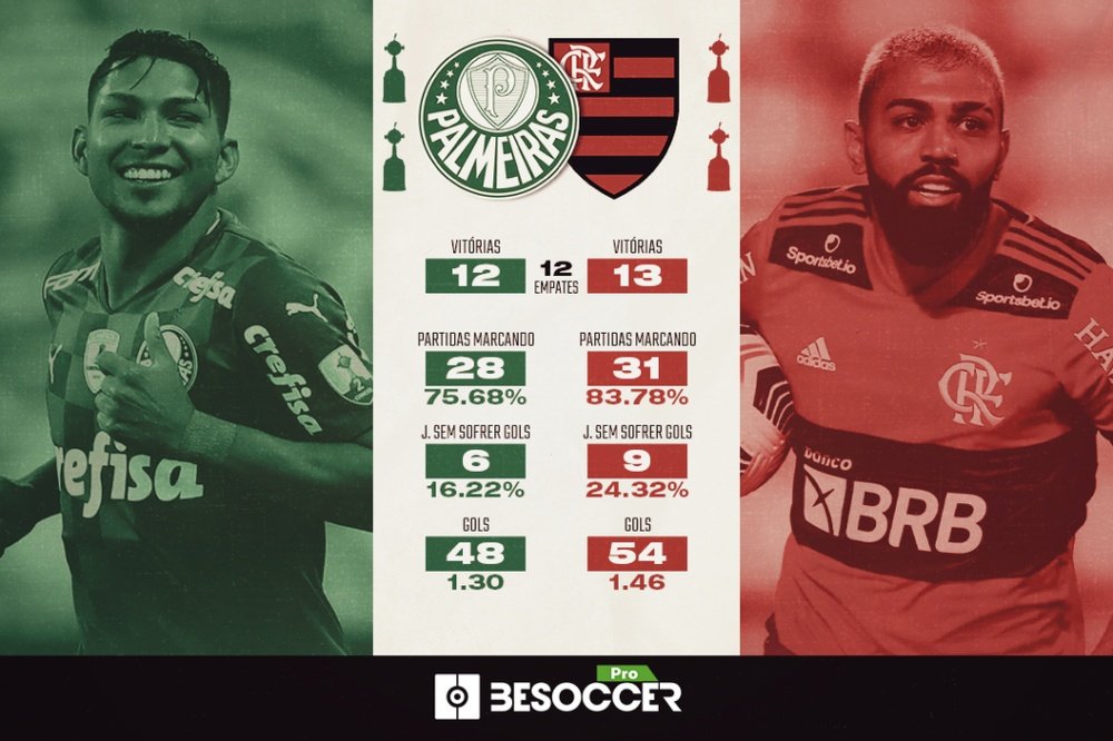 Final da Libertadores: todas as estatísticas entre Palmeiras e Flamengo